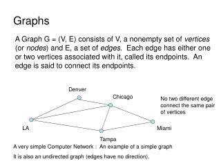 Graphs
