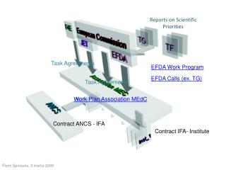 Reports on Scientific Priorities