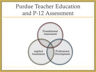 Purdue Teacher Education and P-12 Assessment