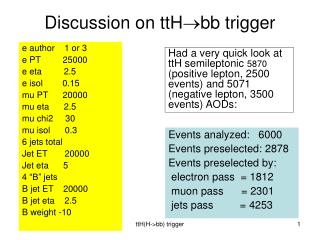 Discussion on ttH bb trigger