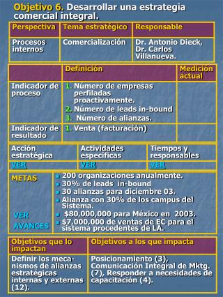 Objetivo 6. Desarrollar una estrategia comercial integral.