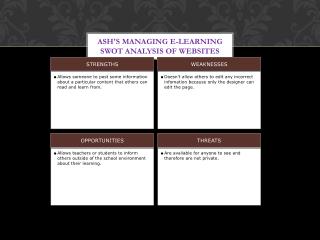 ASH's Managing E-Learning SWOT Analysis of websites