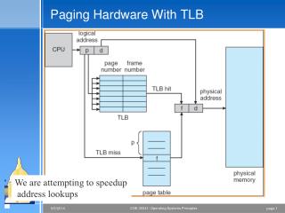 Paging Hardware With TLB