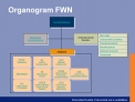 Organogram FWN