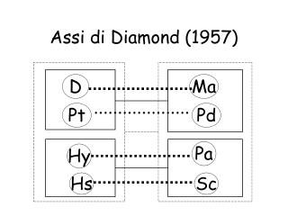 Assi di Diamond (1957)