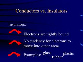 PPT - Conductors vs. Insulators PowerPoint Presentation, free download ...