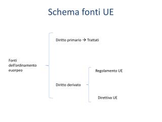 Schema fonti UE