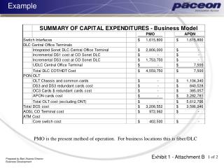 PMO is the present method of operation. For business locations this is fiber/DLC