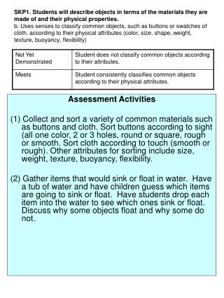 Assessment Activities