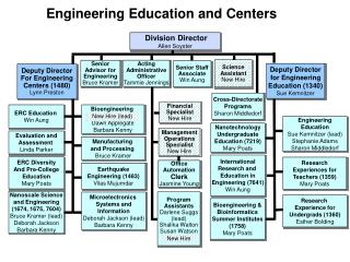 Engineering Education and Centers