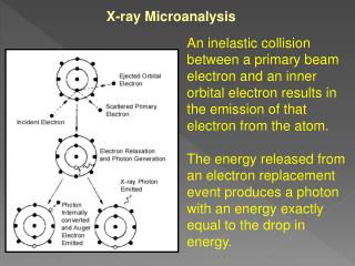 X-ray Microanalysis