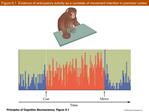 Figure 9.1 Evidence of anticipatory activity as a correlate of movement intention in premotor cortex