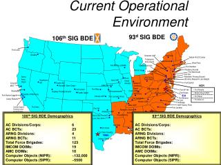 Current Operational Environment