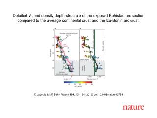 O Jagoutz &amp; MD Behn Nature 504 , 131 - 134 (201 3 ) doi:10.1038/nature 12758