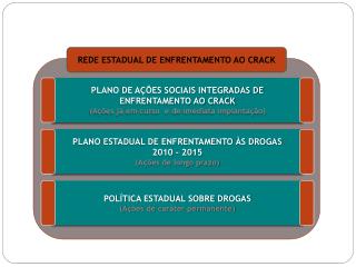 PLANO DE AÃ‡Ã•ES SOCIAIS INTEGRADAS DE ENFRENTAMENTO AO CRACK