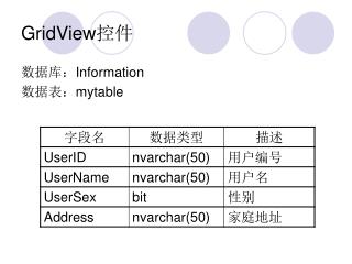 GridView æŽ§ä»¶