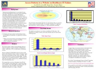 Access Patterns to a Website on Healthcare IT Failure