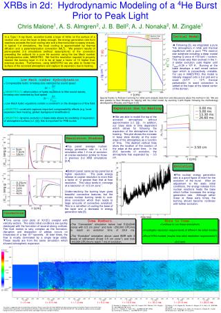 XRBs in 2d: Hydrodynamic Modeling of a 4 He Burst Prior to Peak Light