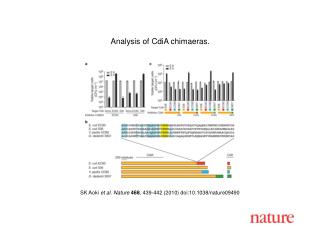 SK Aoki et al. Nature 468 , 439-442 (2010) doi:10.1038/nature09490