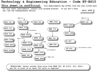 CECS 101