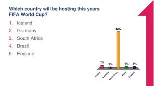 Which country will be hosting this years FIFA World Cup?