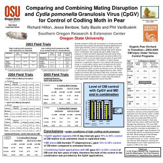 High codling moth pressure and small plots (cv. Bartlett)