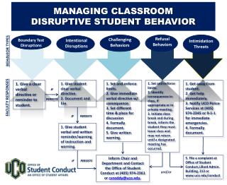 PPT - MANAGING CLASSROOM DISRUPTIVE STUDENT BEHAVIOR PowerPoint ...