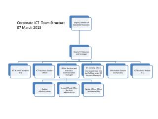 Corporate ICT Team Structure 07 March 2013
