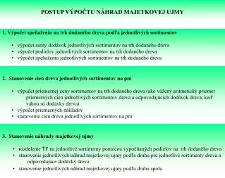 POSTUP VÃPOÄŒTU NÃHRAD MAJETKOVEJ UJMY