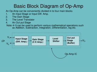 Basic Block Diagram of Op-Amp