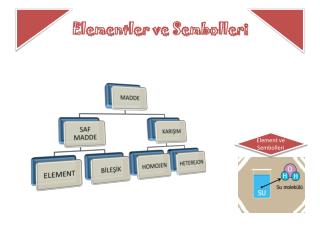 Elementler ve Sembolleri