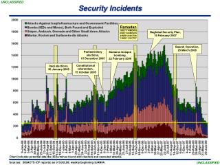 Baghdad Security Plan, 15 February 2007