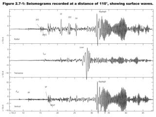 Surface wave radiation