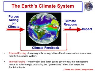 The Earthâ€™s Climate System