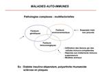 MALADIES AUTO-IMMUNES