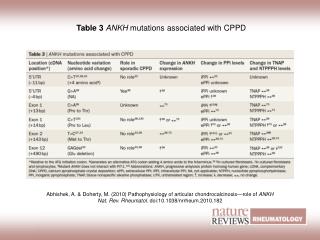 Table 3 ANKH mutations associated with CPPD