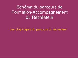 Schéma du parcours de Formation-Accompagnement du Recréateur