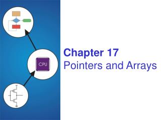 Chapter 17 Pointers and Arrays