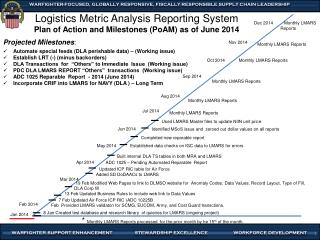 Logistics Metric Analysis Reporting System Plan of Action and Milestones (PoAM) as of June 2014