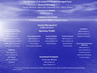 The Structure of an Integrated Student Managed Fund