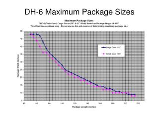 DH-6 Maximum Package Sizes