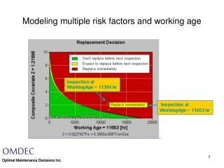 Modeling multiple risk factors and working age