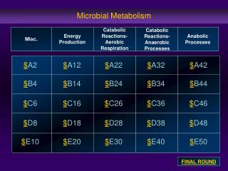 Microbial Metabolism