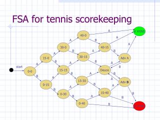 FSA for tennis scorekeeping