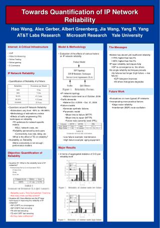 Towards Quantification of IP Network Reliability