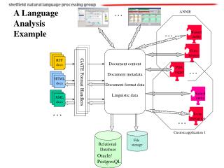 Relational Database