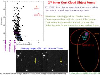 2 nd Inner Oort Cloud Object Found