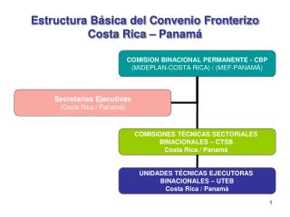 Estructura Básica del Convenio Fronterizo Costa Rica – Panamá