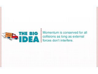 Momentum is conserved for all collisions as long as external forces don’t interfere.