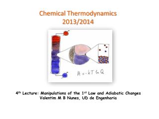 Chemical Thermodynamics 2013/2014
